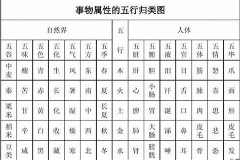 星的五行|五行汉字属性查询